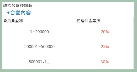 完美娛樂城代理制度