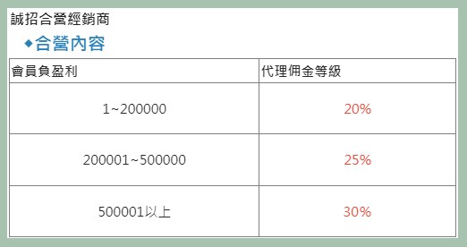 完美娛樂城代理制度