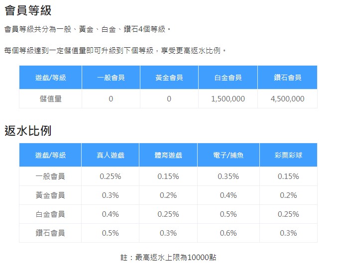 完美娛樂城會員福利